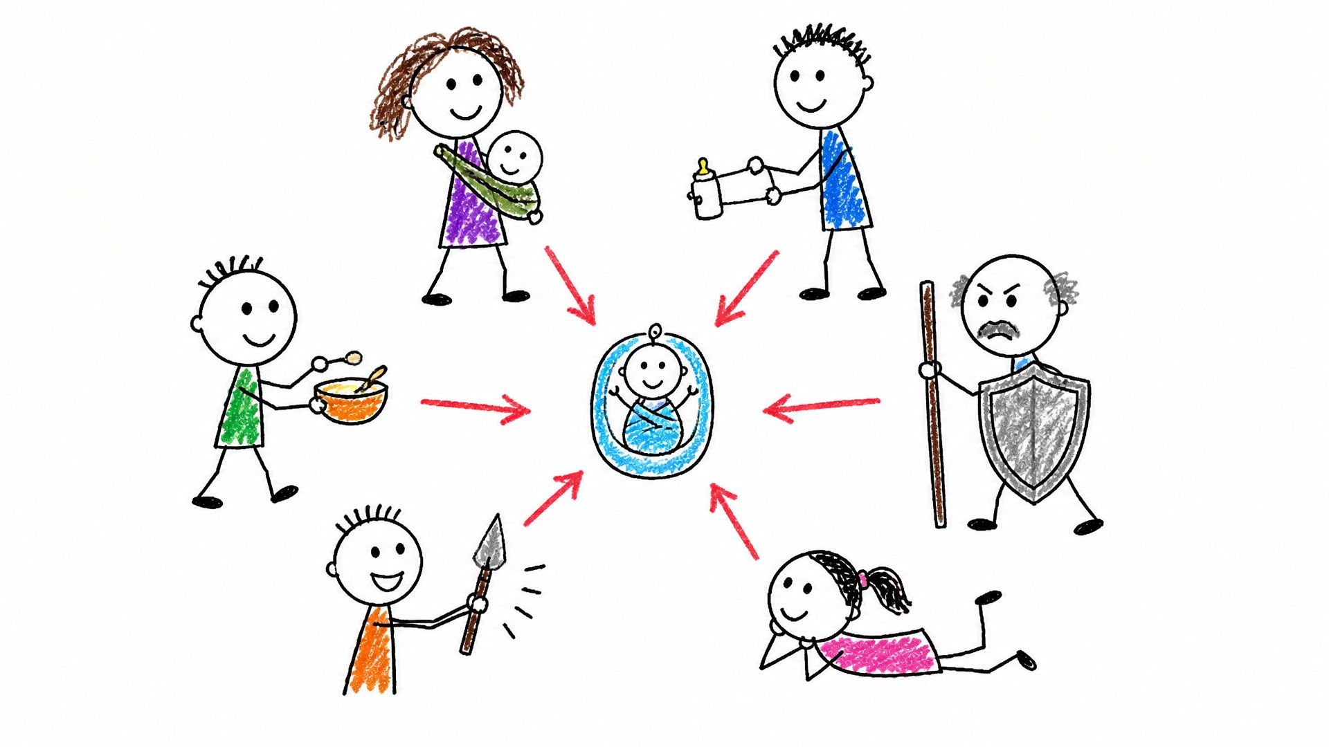 Six badly drawn caregivers carrying, feeding, watching, and protecting a swaddled baby from different directions