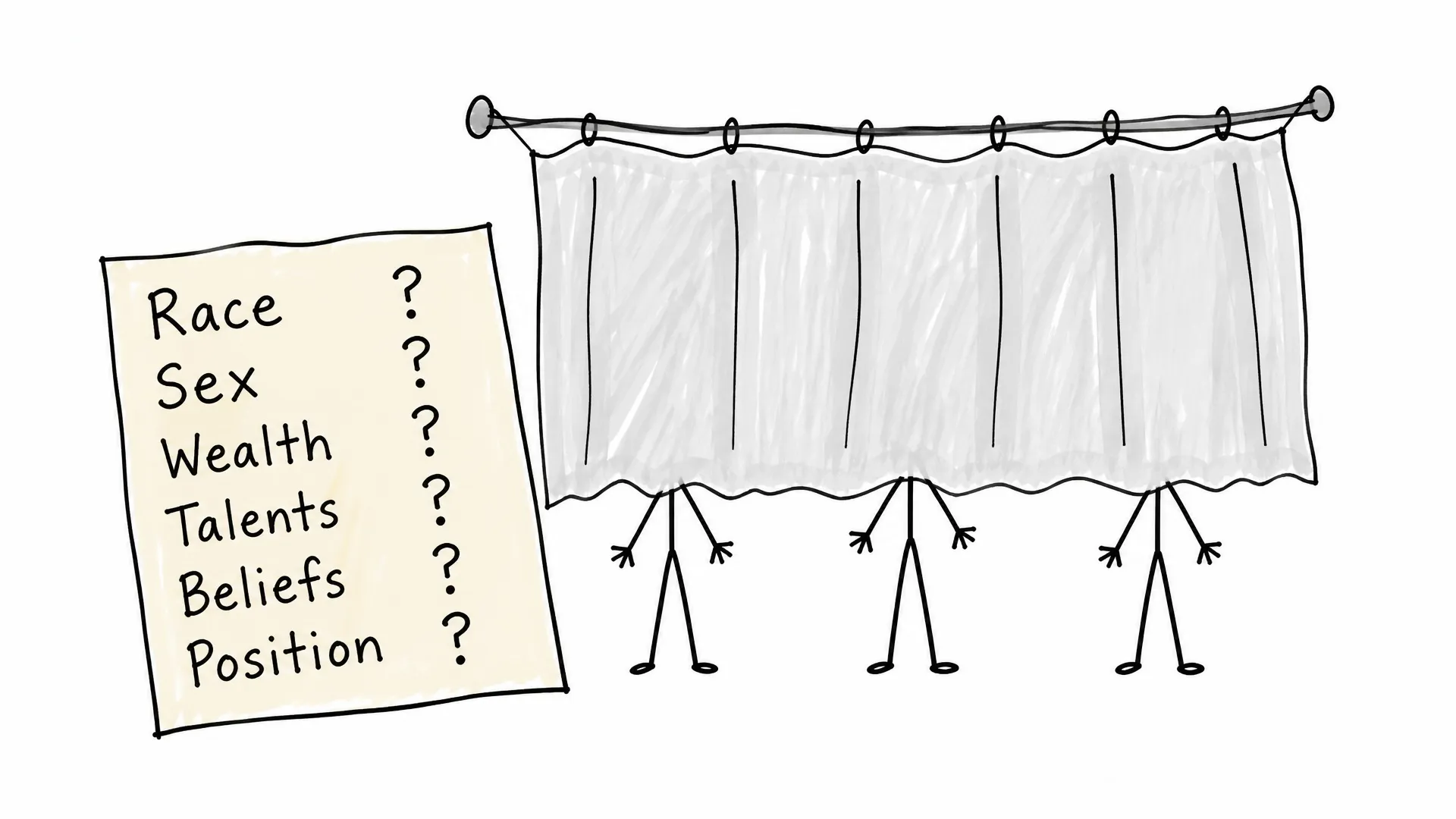 A curtain hides people's race, sex, wealth, talents, beliefs, and social position from those choosing social rules
