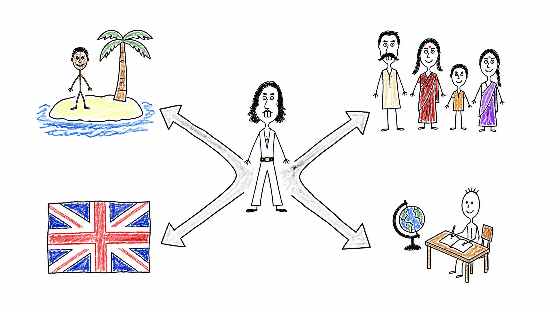 Freddie Mercury stands where paths toward Zanzibar, India, Britain, and school meet