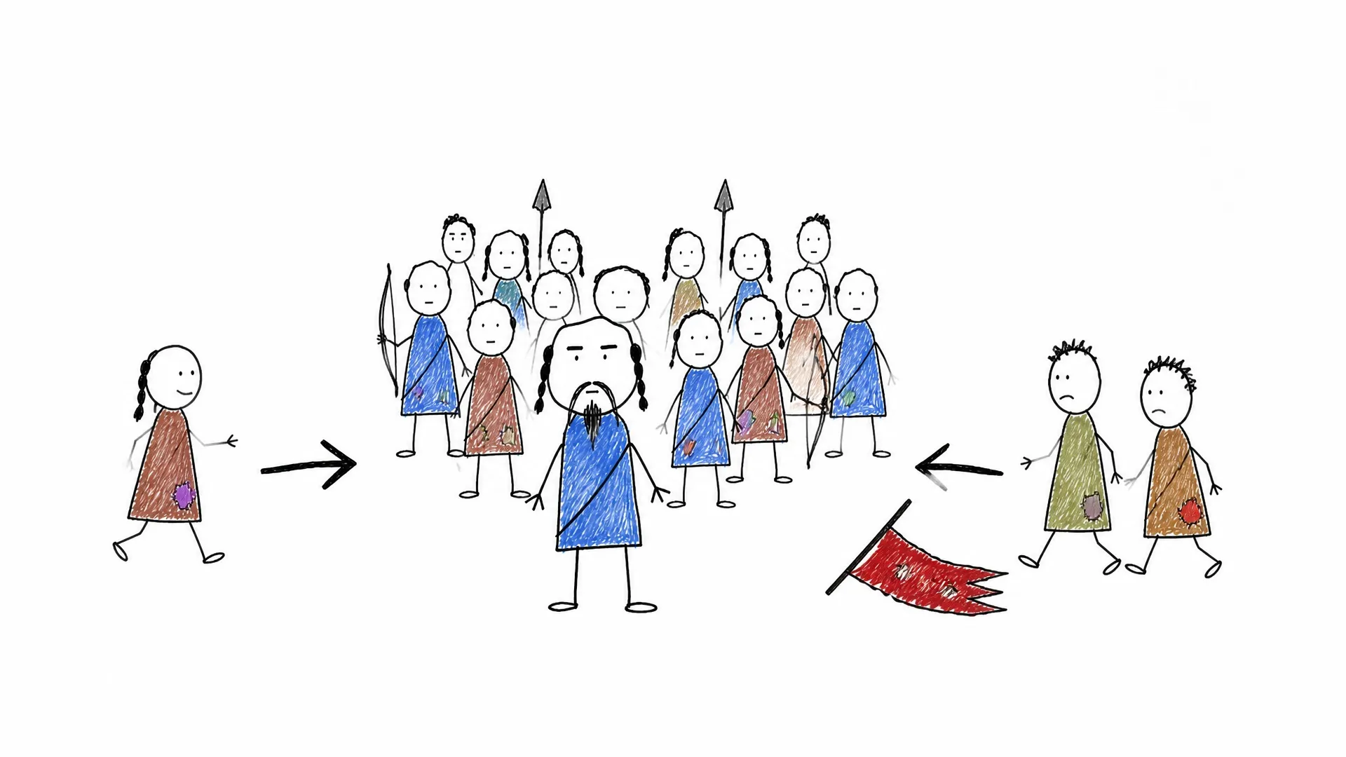 Followers from defeated groups join Temujin's growing force beneath arrows pointing toward him