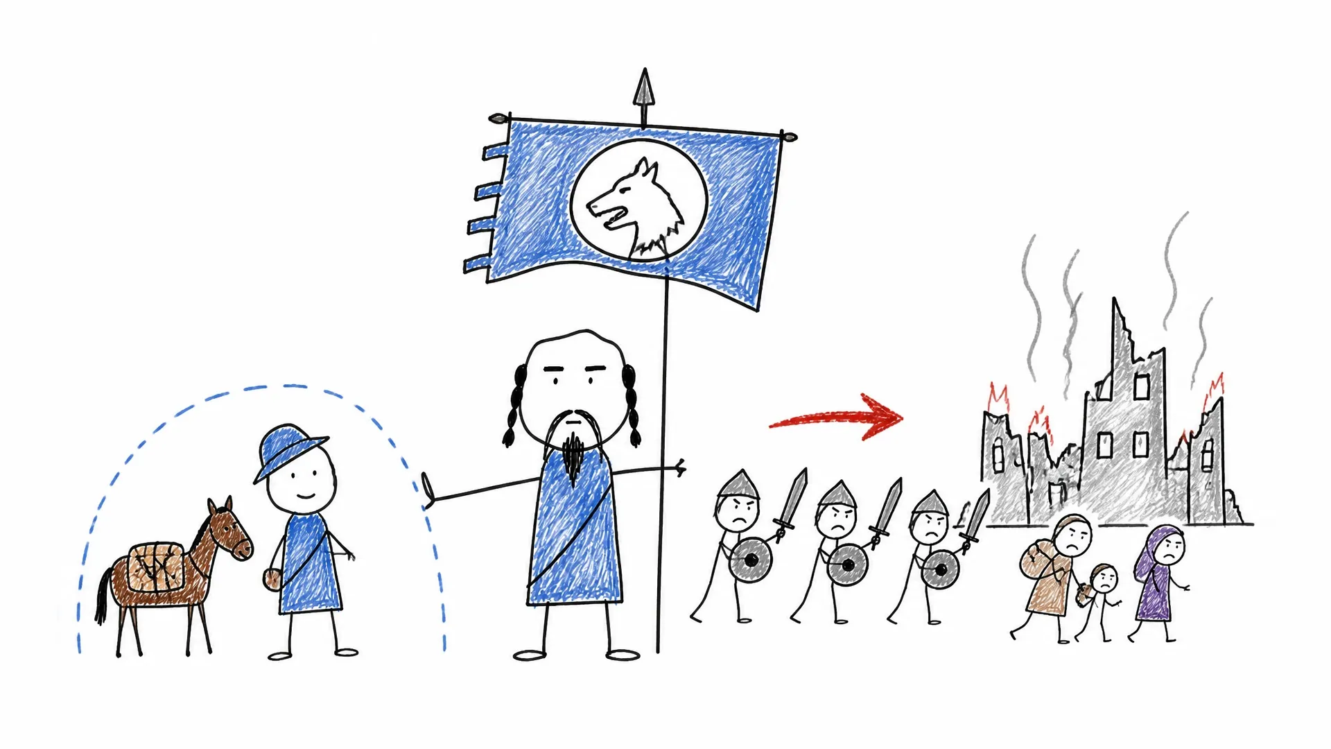 Genghis Khan stands between a protected merchant and soldiers approaching a burning city with fleeing civilians