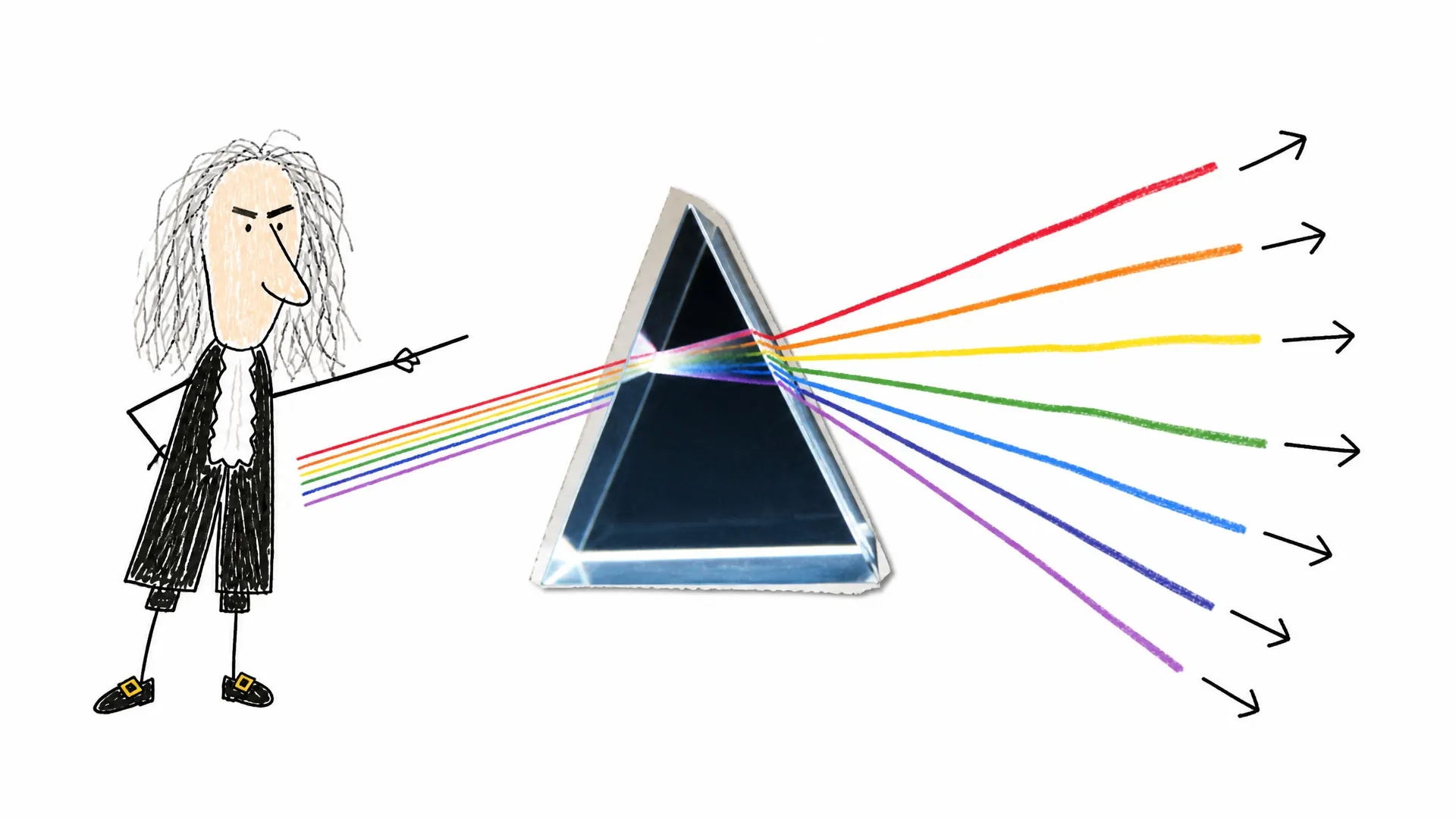 A badly drawn Isaac Newton points as a glass prism separates white light into colored rays