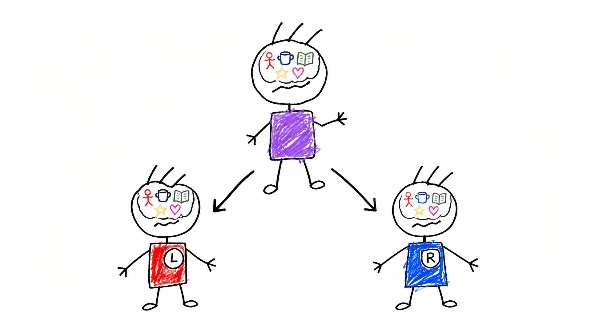 One person branches into two successors marked Left and Right, both retaining the same remembered experiences