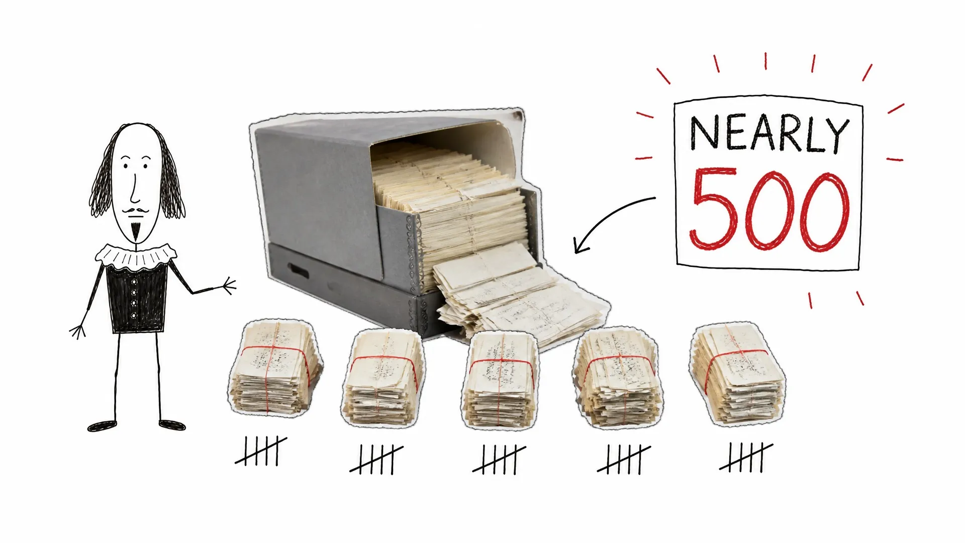 A badly drawn Shakespeare beside an archive box and bundles of records under the words Nearly 500
