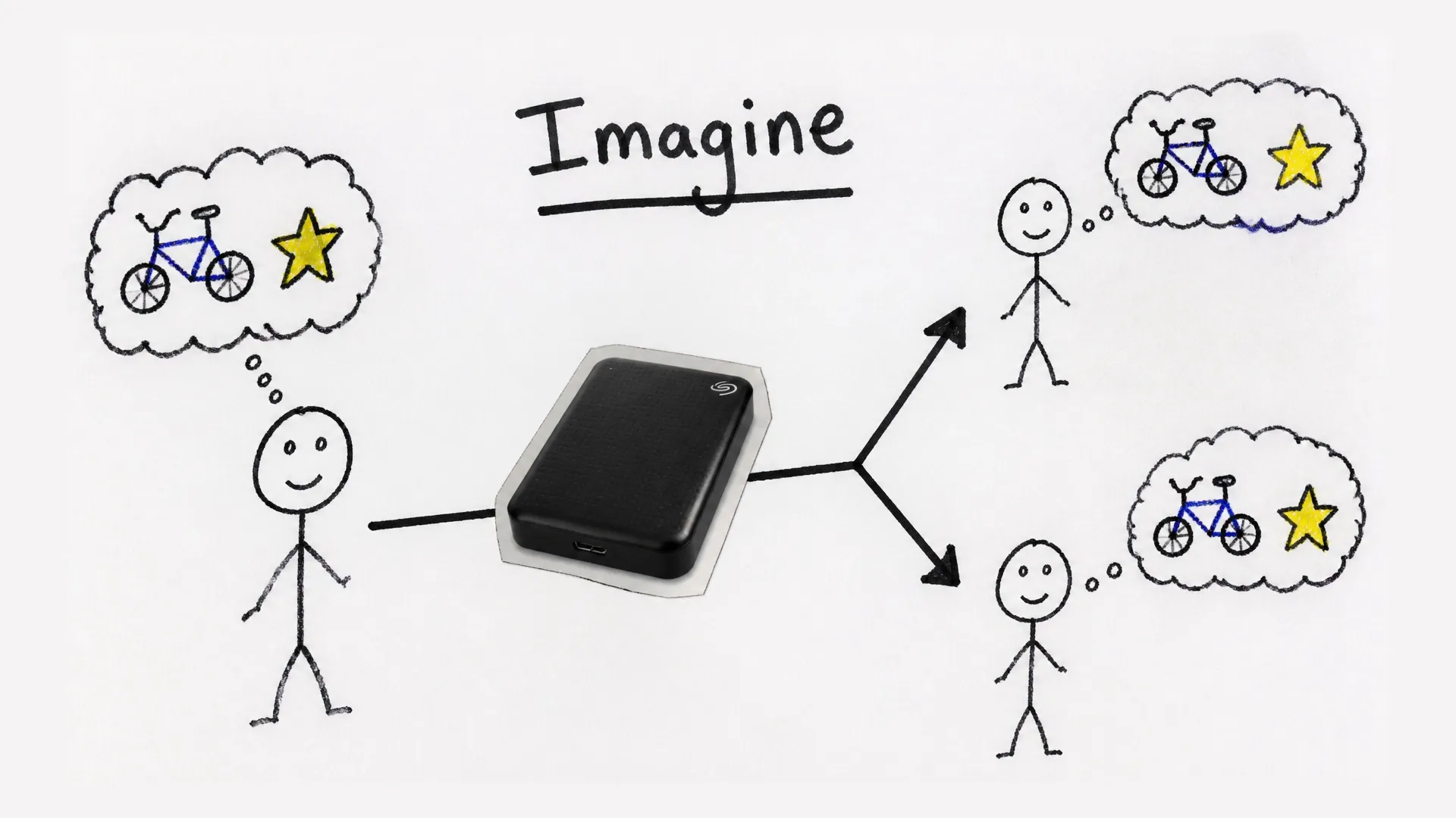 One person's memories and personality are copied into two equally similar future people