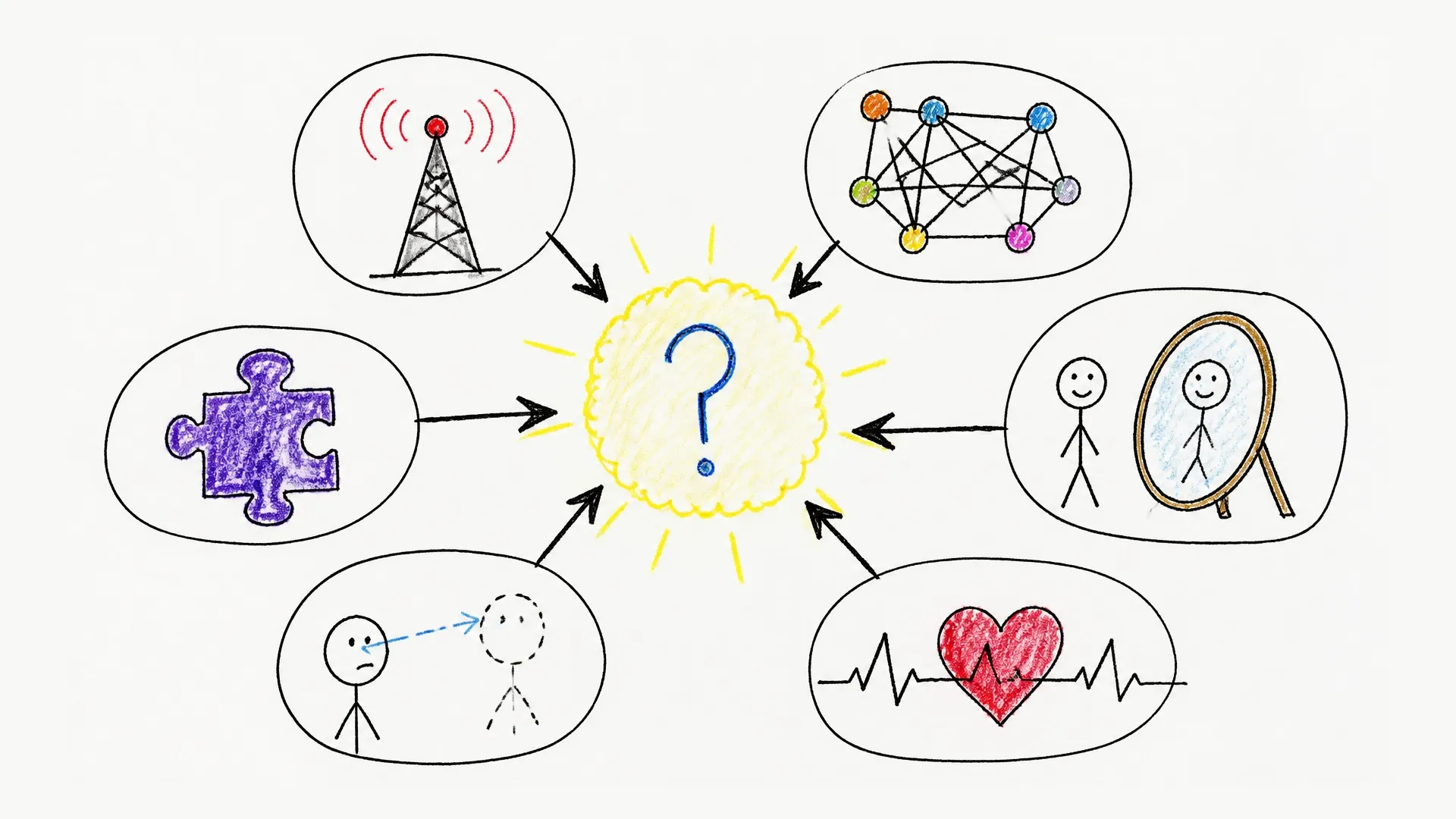 Six theory symbols point toward a glowing question mark