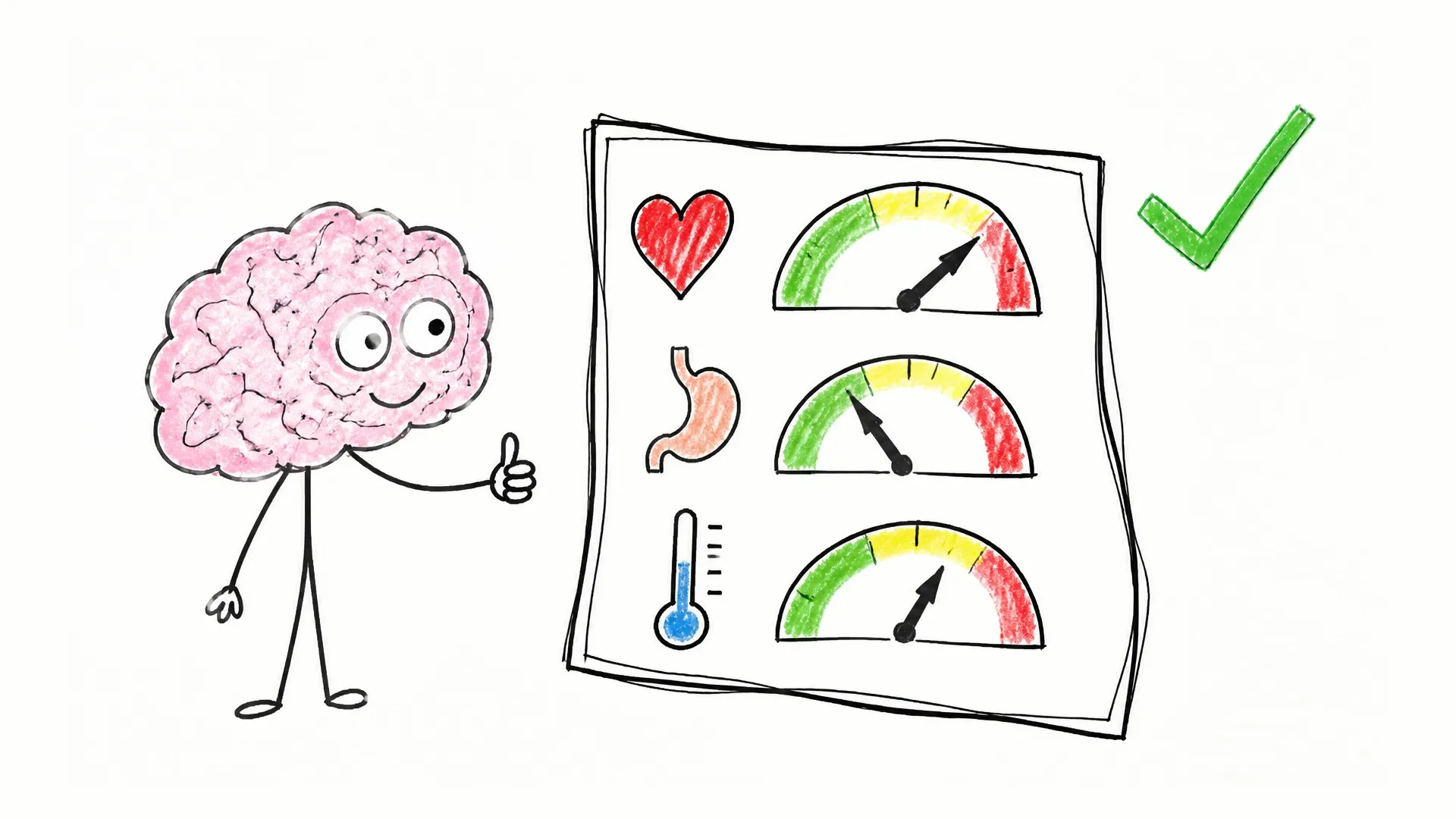 A brain monitors illustrated signals from the heart, stomach, and body temperature