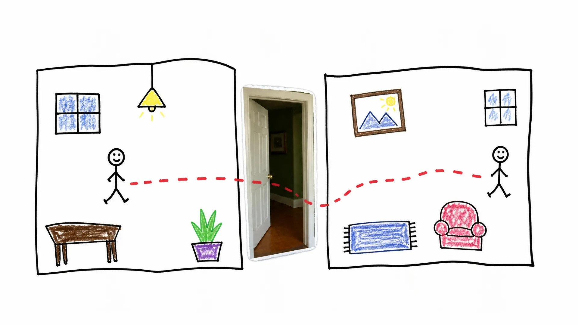 A person follows the same route through two rooms separated by a physical doorway