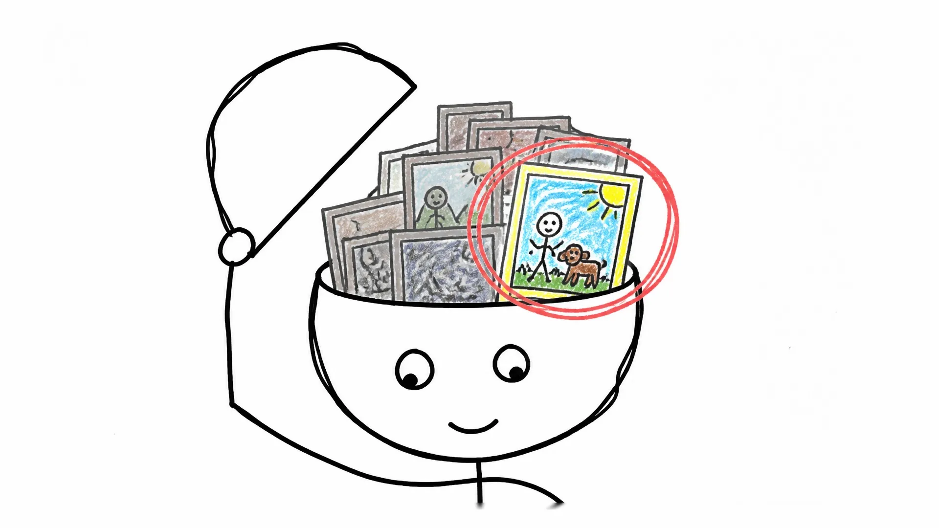 An open head contains many photographs with one remembered picture circled